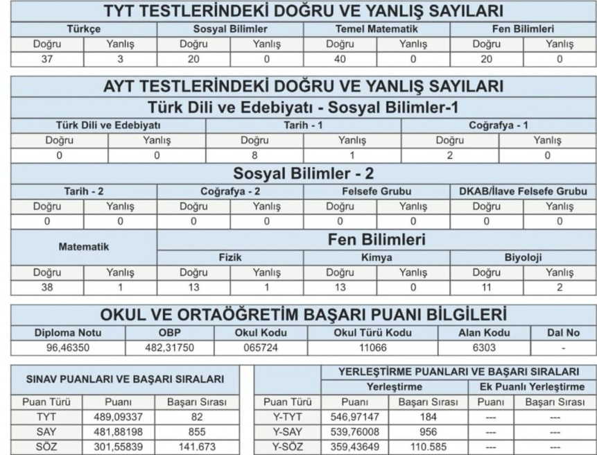 2024 YKS TYT 82. SAY 855. ÖSYM Sonuç Belgesi