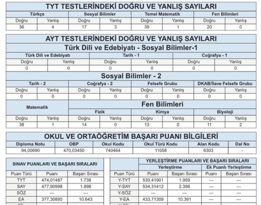 2026 YKS TYT 1.738 SAY 1.898 ÖSYM Sonuç Belgesi