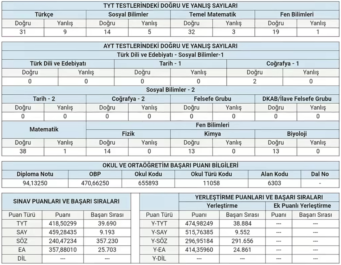 2026 YKS SAY 9.193. ÖSYM Sonuç Belgesi